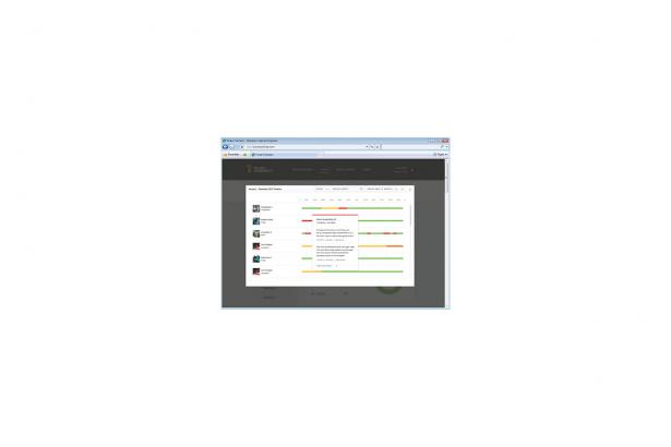 Fluke 789 ProcessMeter™
